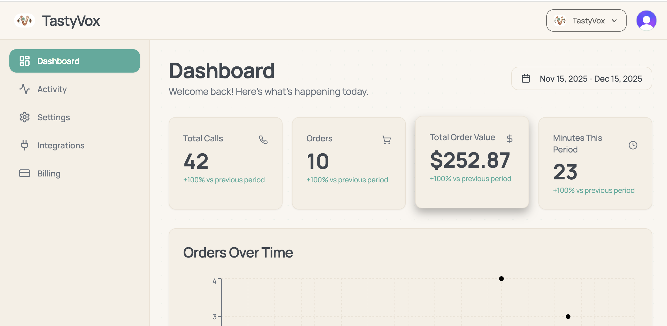 TastyVox Dashboard showing call analytics, orders, and revenue metrics